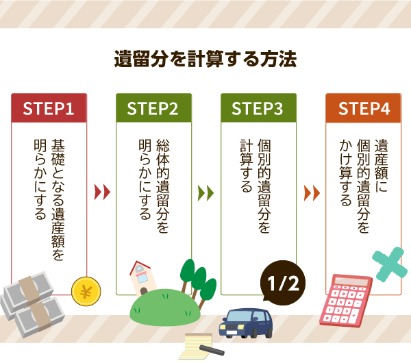 遺言があったら要確認！遺留分の割合・計算方法などの基礎知識